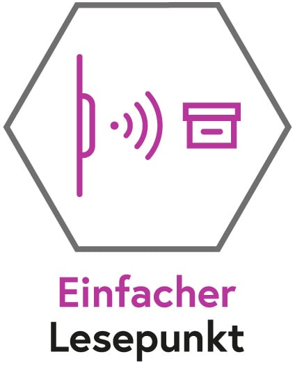 Einfacher Lesepunkt