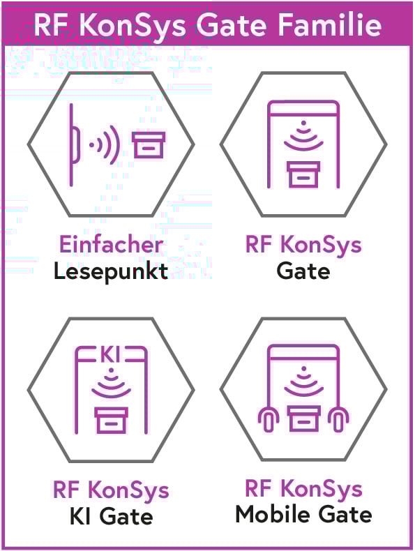 GateFamilie_mobile