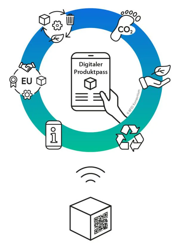 Digitaler Produktpass (DPP) Beratung & Lösungen - RFID Konsortium GmbH